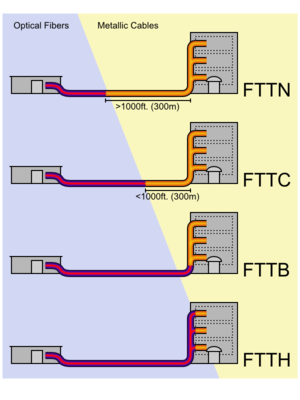 reti FTTX