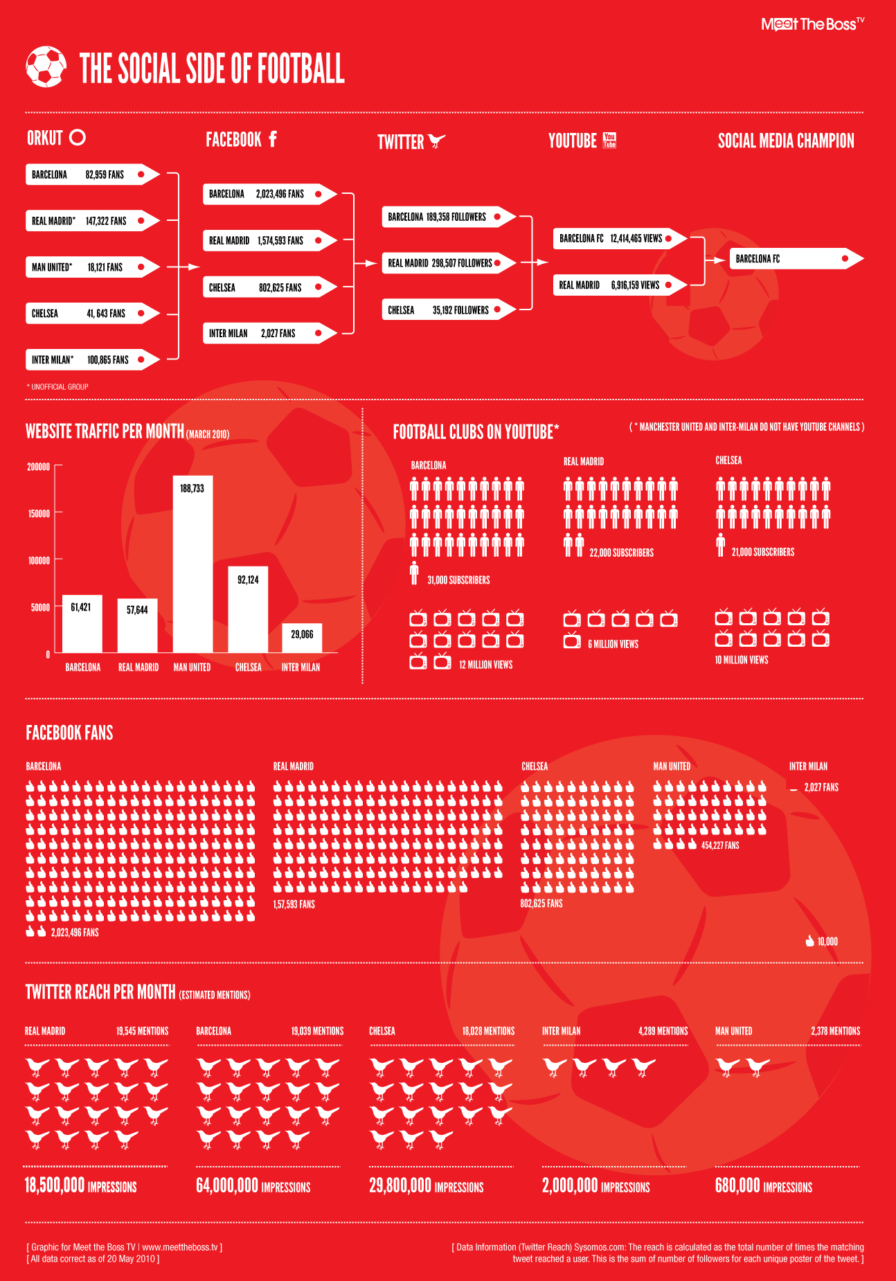 MTB_SocialFootball