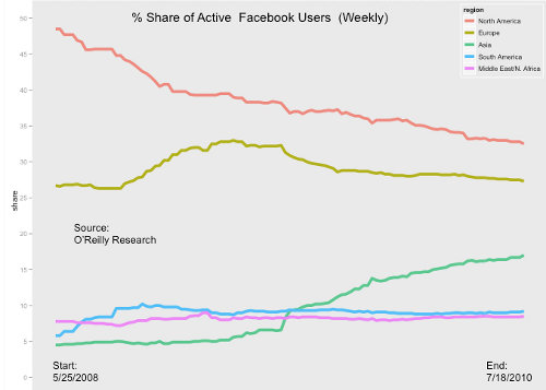 facebook-active-users