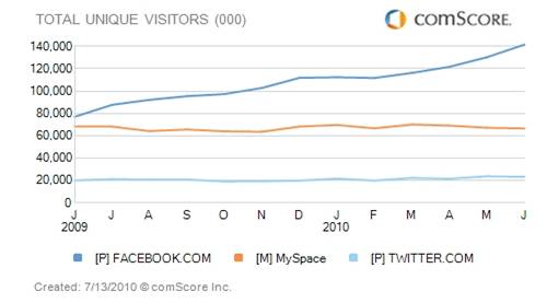 facebook-us-month