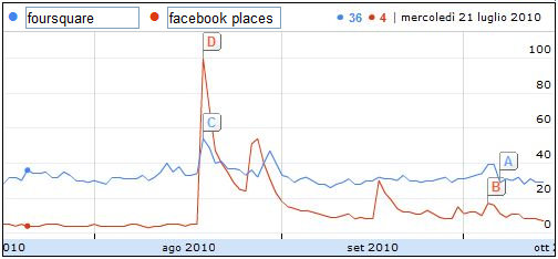 foursquare-facebook-places