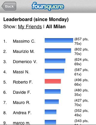 foursquare-mi Utilizzo di Foursquare a Milano