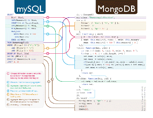 mysql-vs-mongodb