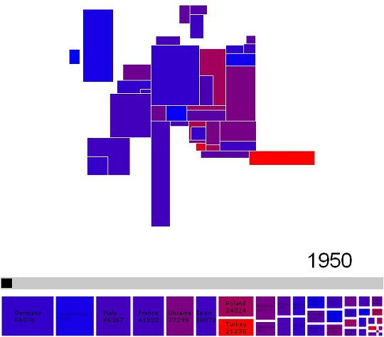 europe-population europe population