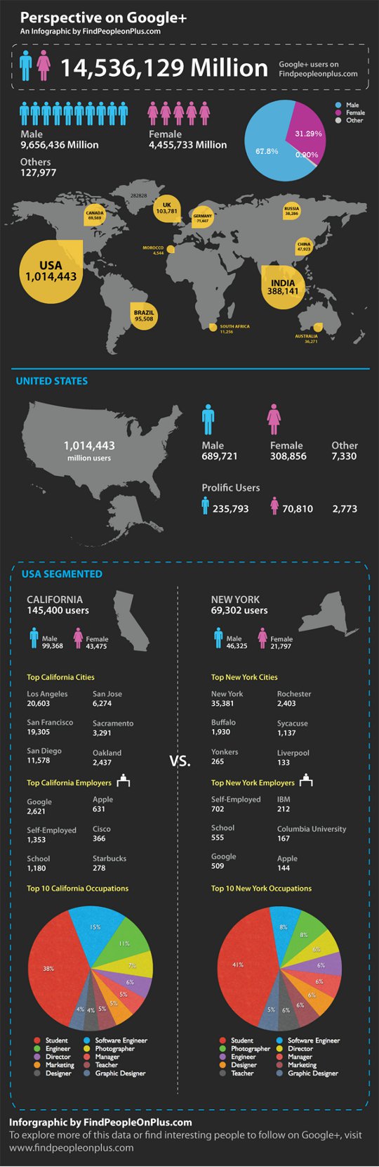googleplus-24ago Google Plus demographic