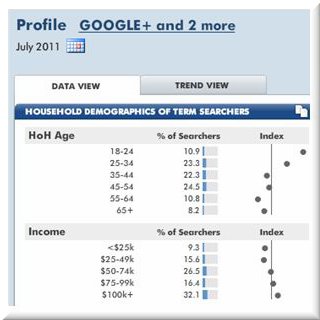 googleplus-age Google Plus users age
