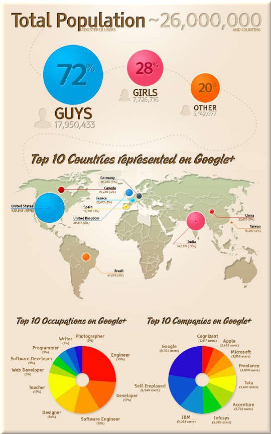 googleplus-identyme