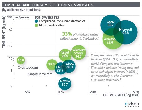 consumer-electronics