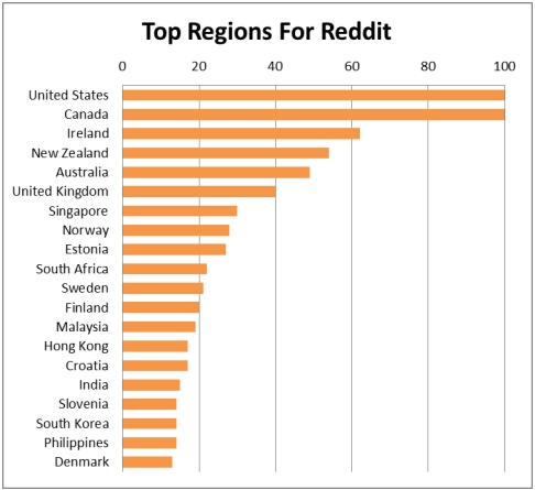 reddit-1