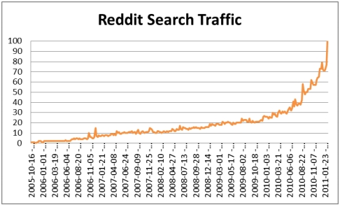 reddit-2