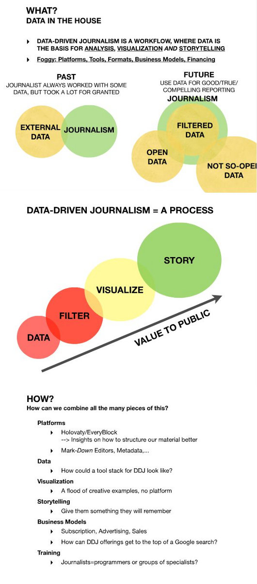 data journalism