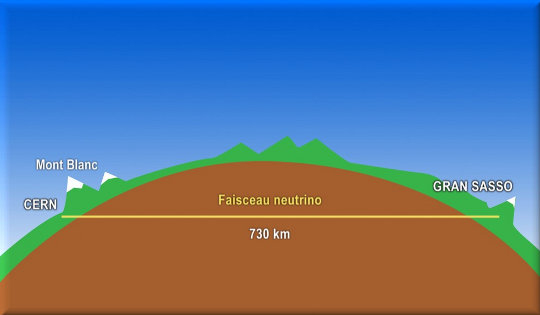 tunnel CERN-Gran Sasso