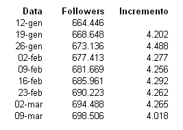 cameron-fb-trends