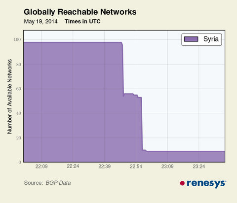 internet-syria