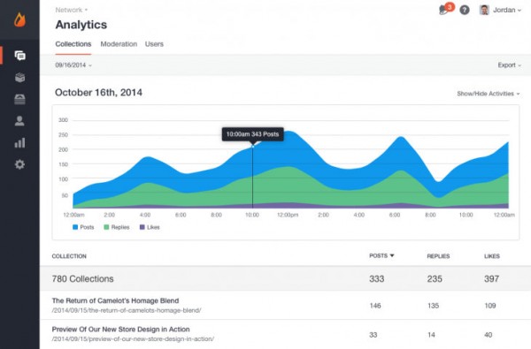 livefyre-studio-analytics