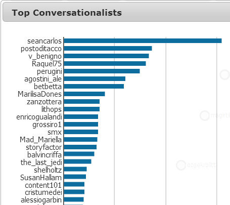 smx-top-conversationalists-small