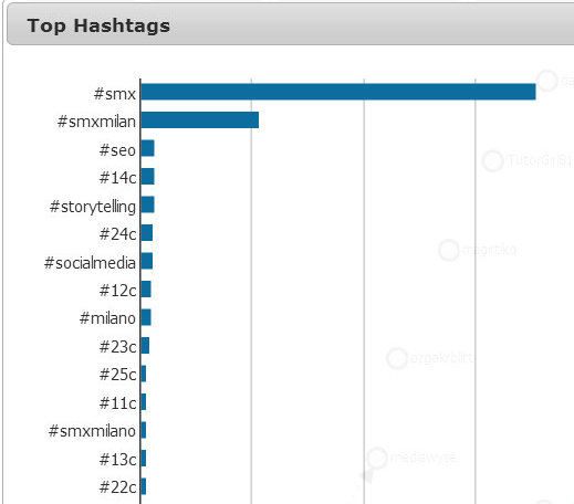 smx-top-hashtags-small