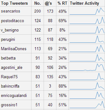 smx-top-tweeters-numbers-small