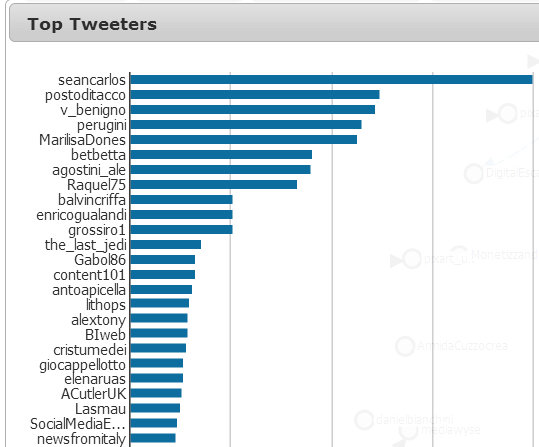 smx-top-tweeters-small